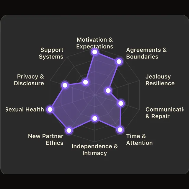 Quizzes in the BeMoreKinky app
