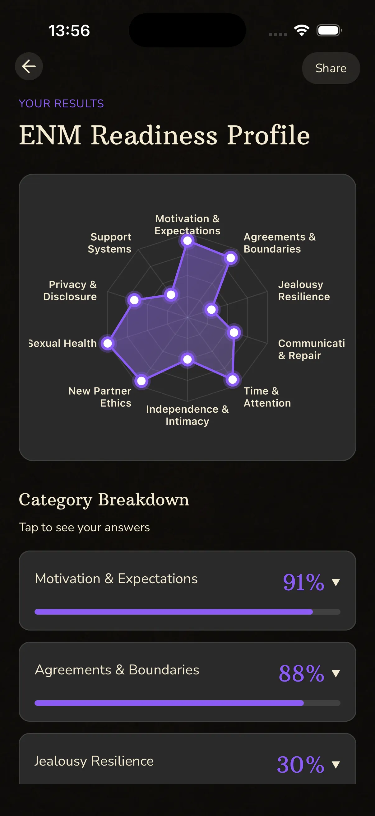 BeMoreKinky Quiz Results with Radar Chart